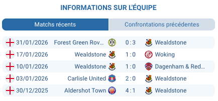 Silverlake Stadium Eastleigh domicile Wealdstone National League match février 2026