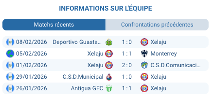 Pronostic Monterrey - Xelajú: cotes CONCACAF Champions Cup