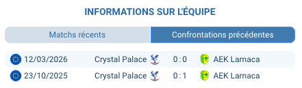 AEK Arena George Karapatakis Larnaca Conference League 8es finale retour mars 2026