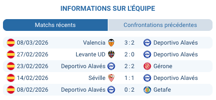 Pronostic Alavés – Villarreal