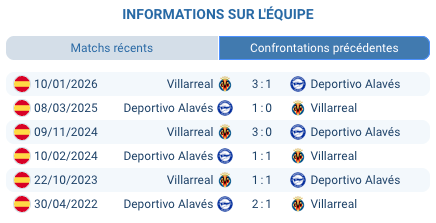 Deportivo Alaves La Liga maintien Mendizorrotza saison 2025-26