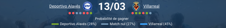 Pronostic Alavés – Villarreal