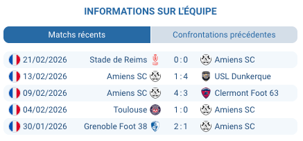 Stade de la Libération Boulogne-sur-Mer Ligue 2 BKT mars 2026