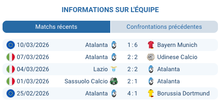 Pronostic Inter Milan – Atalanta 14/03/2026 | Serie A 