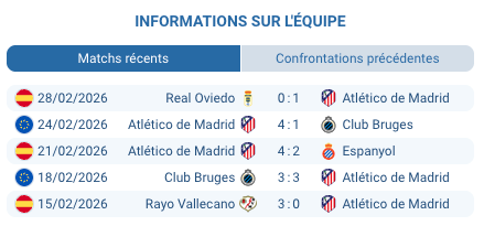 Spotify Camp Nou Barcelone Copa del Rey demi-finale retour mars 2026