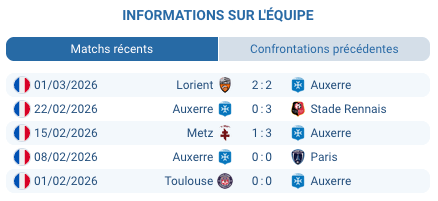 Pronostic Auxerre – Strasbourg