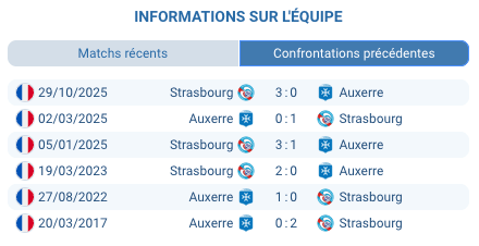 Pronostic Auxerre – Strasbourg