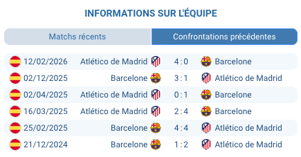 Spotify Camp Nou Barcelone Copa del Rey demi-finale retour mars 2026