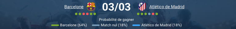Spotify Camp Nou Barcelone Copa del Rey demi-finale retour mars 2026