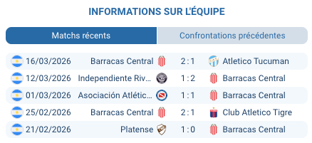 Pronostic Huracán – Barracas Central