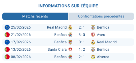Pronostic Gil Vicente – Benfica