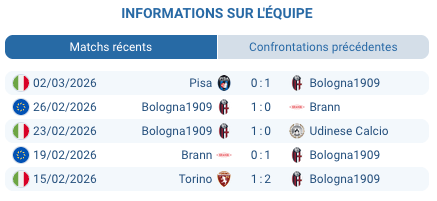 Pronostic Bologna – Hellas Verona