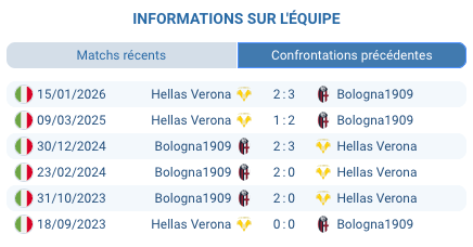 Pronostic Bologna – Hellas Verona