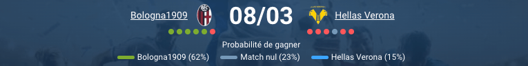 Pronostic Bologna – Hellas Verona