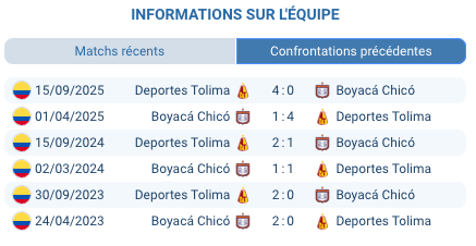 Pronostic Boyacá Chicó – Deportes Tolima