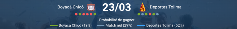 Pronostic Boyacá Chicó – Deportes Tolima