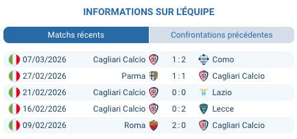 Arena Garibaldi Stadio Romeo Anconetani Pise Serie A journee 29 mars 2026