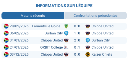 Buffalo City Municipality Stadium East London Chippa United PSL mars 2026