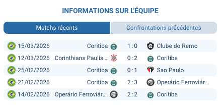 Pronostic Mirassol – Coritiba