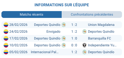 Pronostic Real Santander – Deportes Quindío