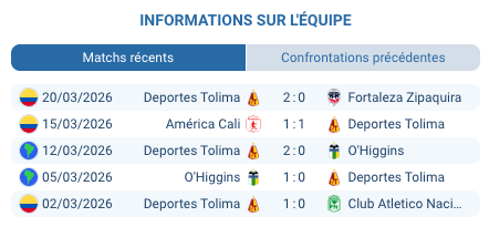 Pronostic Boyacá Chicó – Deportes Tolima
