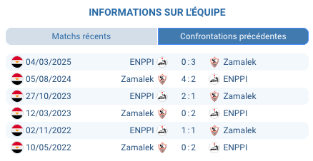 Arab Contractors Stadium Le Caire Egyptian Premier League mars 2026