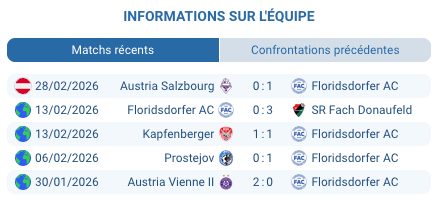 Pronostic FAC Wien – SW Bregenz