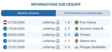 Pronostic Sturm Graz II – FC Liefering