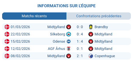 City Ground Nottingham Forest Europa League huitiemes finale mars 2026