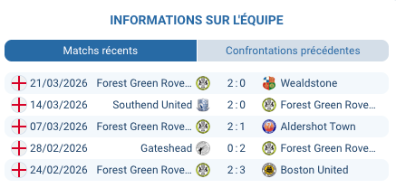 Pronostic Tamworth — Forest Green Rovers