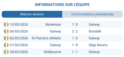 Pronostic Galway United – Waterford