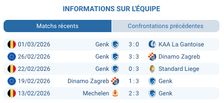 Cegeka Arena Genk Europa League huitiemes finale mars 2026