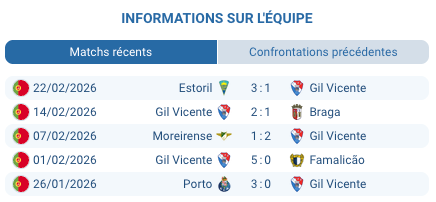 Pronostic Gil Vicente – Benfica