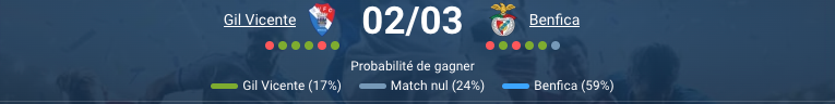 Pronostic Gil Vicente – Benfica