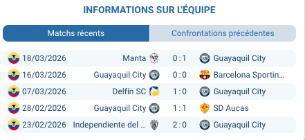 Pronostic Guayaquil City – Leones del Norte