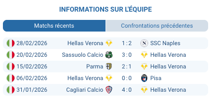 Pronostic Bologna – Hellas Verona