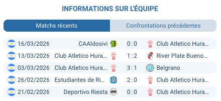 Pronostic Huracán – Barracas Central