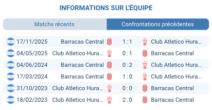 Pronostic Huracán – Barracas Central