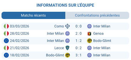 Pronostic Milan – Inter