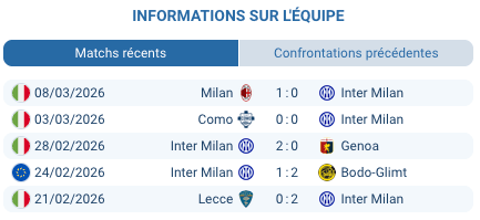 Pronostic Inter Milan – Atalanta 14/03/2026 | Serie A 