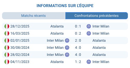 Pronostic Inter Milan – Atalanta 14/03/2026 | Serie A 