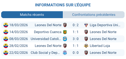 Pronostic Guayaquil City – Leones del Norte