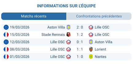 Pronostic Marseille – Lille