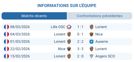 Pronostic Lorient – RC Lens