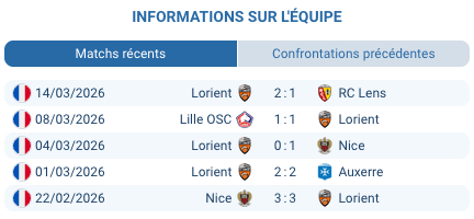 Pronostic Toulouse – Lorient