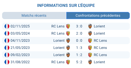 Pronostic Lorient – RC Lens