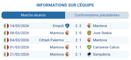 Pronostic Mantova – Cesena