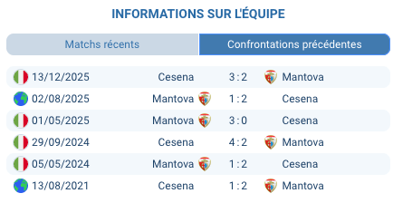 Pronostic Mantova – Cesena