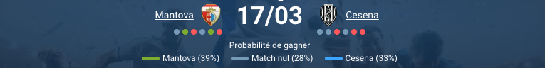 Pronostic Mantova – Cesena