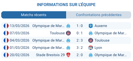 Pronostic Marseille – Lille